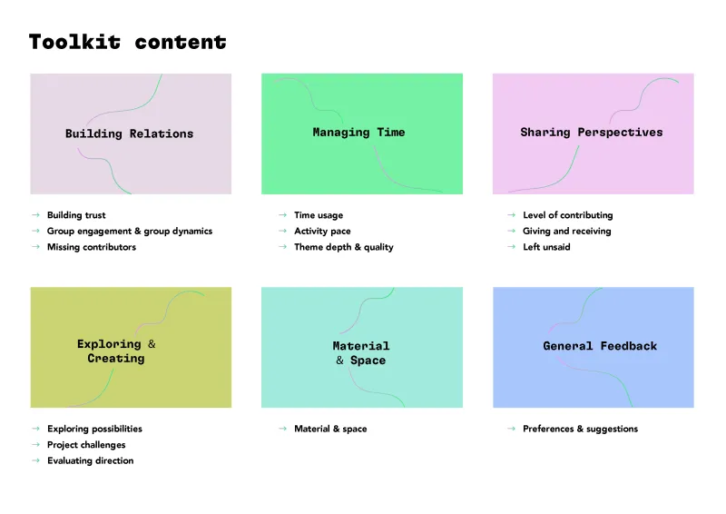 The toolkit contents page shows that the cards are available in these categories: Building Relations, Managing Time, Sharing Perspectives, Exploring and Creating, Material and Space, and General Feedback.